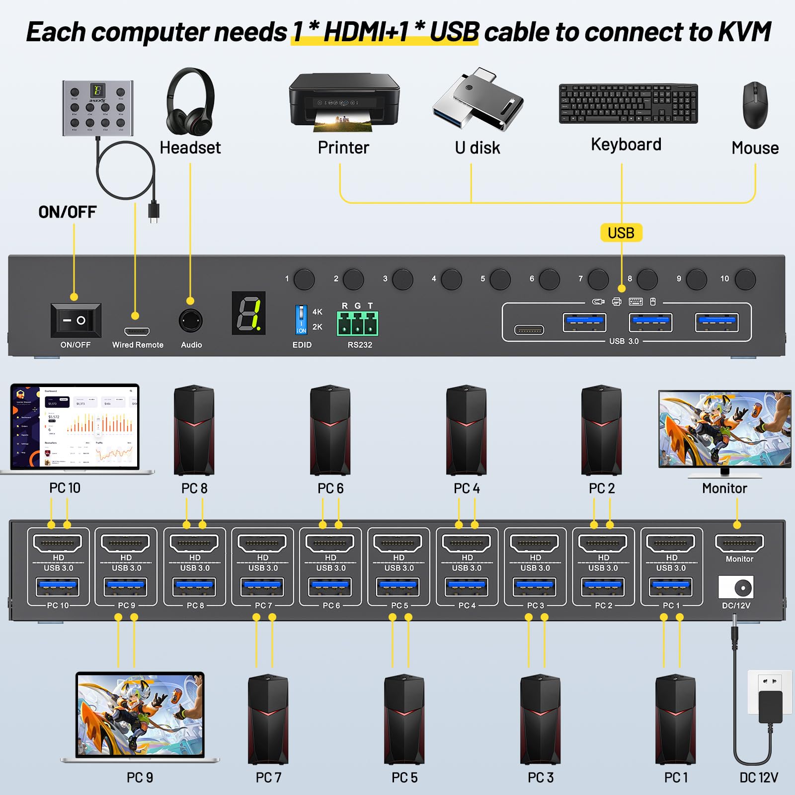 10 Port 8 Port KVM Switch HDMI - Photography Simulator 评论和价格